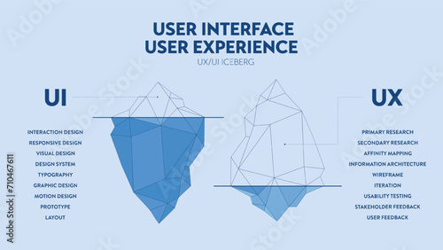 UX UI user interface and user experience iceberg diagram infographic banner template for presentation. Visible surface is user interface UI and hidden depths is user experience UX. Illustration vector