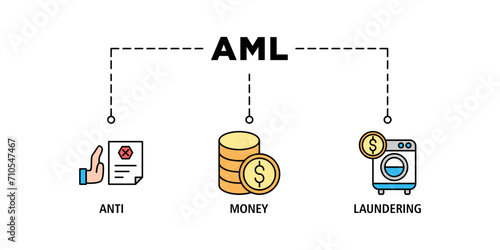 Aml banner web icon set vector illustration concept of anti money laundering with icon of bank, income, security, washing