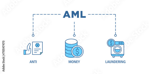 Aml banner web icon set vector illustration concept of anti money laundering with icon of bank, income, security, washing