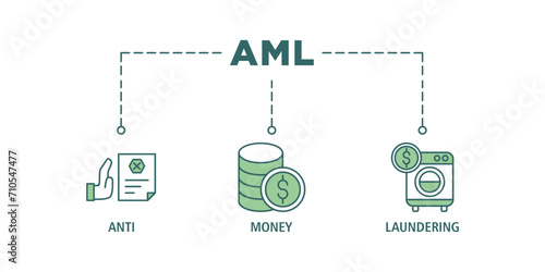 Aml banner web icon set vector illustration concept of anti money laundering with icon of bank, income, security, washing