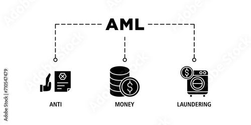 Aml banner web icon set vector illustration concept of anti money laundering with icon of bank, income, security, washing