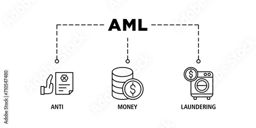 Aml banner web icon set vector illustration concept of anti money laundering with icon of bank, income, security, washing © santerabos