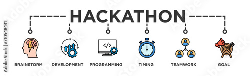 Hackathon banner web icon vector illustration concept for design sprint-like social coding event with icon of brainstorm, development, programming, timing, speed, teamwork, and goal