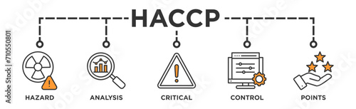 HACCP banner web icon vector illustration concept for hazard analysis and critical control points acronym in food safety management system
