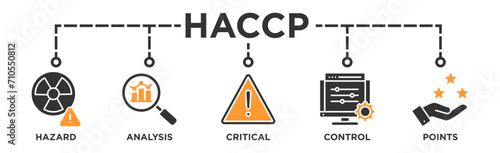 HACCP banner web icon vector illustration concept for hazard analysis and critical control points acronym in food safety management system photo