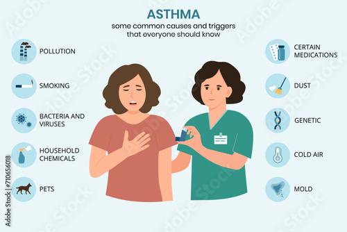 Causes and triggers of asthma, infographic. Doctor and patient.Asthma inhaler against attack.Allergy.Vector illustration