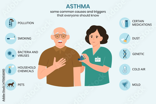 Causes and triggers of asthma, infographic. Doctor and patient.Asthma inhaler against attack.Allergy.Vector illustration