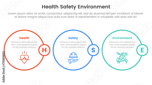 hse framework infographic 3 point stage template with circle outline style horizontal for slide presentation