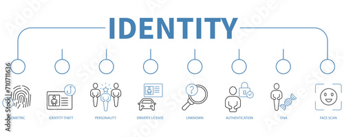 Identity banner web icon vector illustration concept