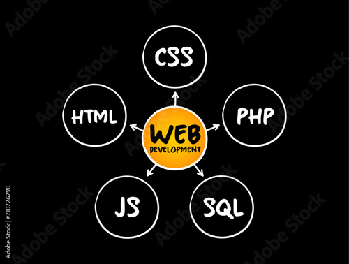 Web development - work involved in developing a website for the Internet,  mind map technology concept for presentations and reports