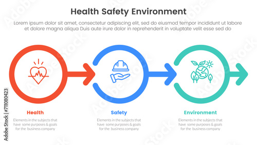 hse framework infographic 3 point stage template with outline circle right arrow direction for slide presentation