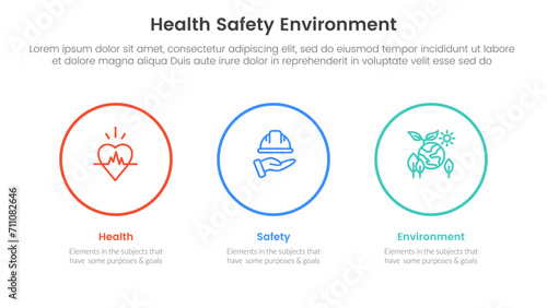 hse framework infographic 3 point stage template with big circle outline horizontal for slide presentation