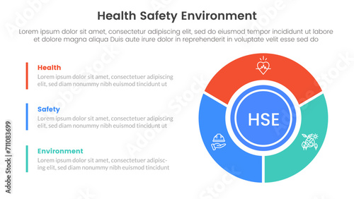 hse framework infographic 3 point stage template with big circle piechart on right column for slide presentation