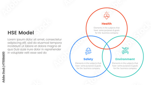 hse framework infographic 3 point stage template with big circle outline joined for slide presentation