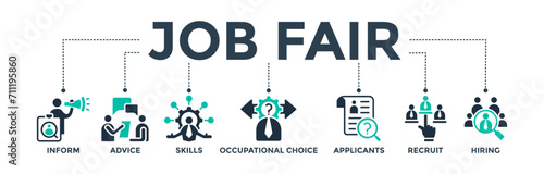 Job fair banner web icon concept for employee recruitment and onboarding program with an icon of the information, advice, skills, occupational, applicants, recruit, and hiring. Vector illustration