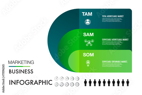 TAM SAM SOM infographic template 3 options marketing analysis business site for investment and opportunity