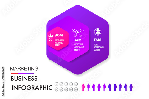 TAM SAM SOM infographic template 3 options marketing analysis business site for investment and opportunity