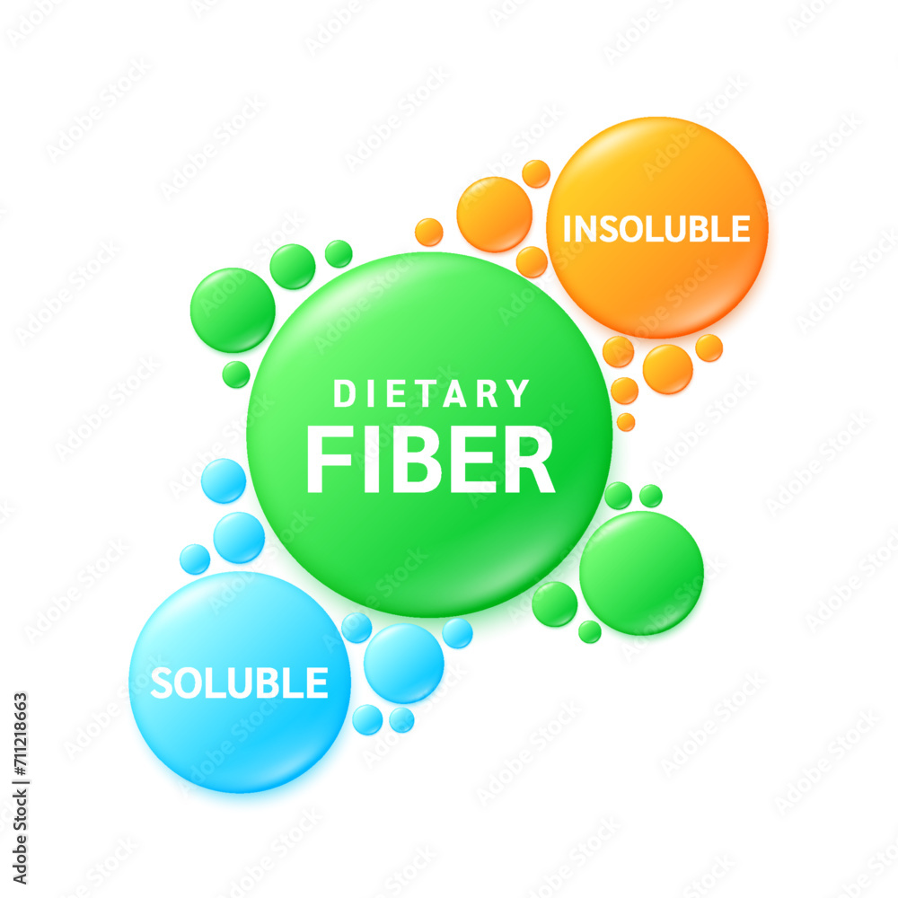 Dietary fiber drop water green orange blue. Fiber soluble insoluble from natural fruit vegetable. Nutrients essential intestine. lowers cholesterol improves blood sugars prevents constipation. Vector. Dietary fiber drop water green orange blue. Fiber soluble insoluble from natural fruit vegetable. Nutrients essential intestine. lowers cholesterol improves blood sugars prevents constipation. Vector.