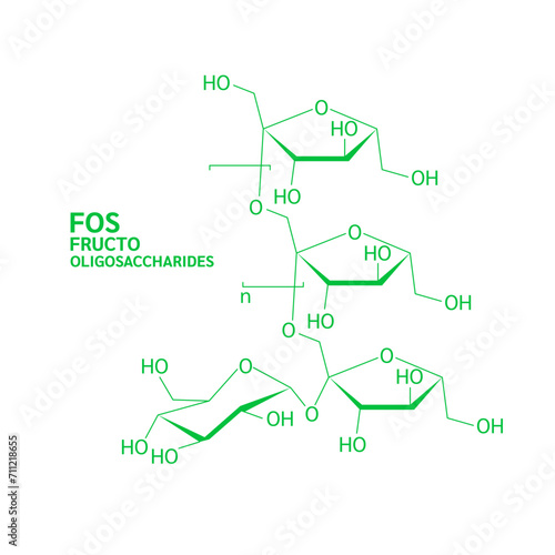Molecular structure fructo oligosaccharides FOS, Oligofructose or Oligofructan. Green prebiotics from natural fruits vegetables. Nutrients essential for intestine. Health care. Vector EPS10.