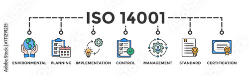 ISO 14001 banner web icon vector illustration concept with icon of environmental, planning, control, management, standard and certification © Exclusive icon