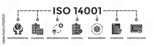 ISO 14001 banner web icon vector illustration concept with icon of environmental, planning, control, management, standard and certification
