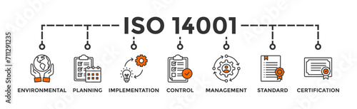 ISO 14001 banner web icon vector illustration concept with icon of environmental, planning, control, management, standard and certification