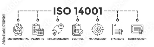 ISO 14001 banner web icon vector illustration concept with icon of environmental, planning, control, management, standard and certification