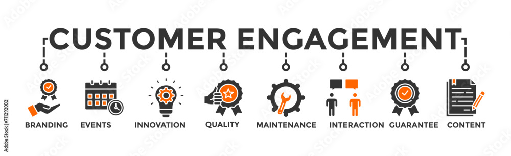 Customer engagement banner web icon vector illustration concept with icon of branding, events, innovation, quality, maintenance, interaction, guarantee, content