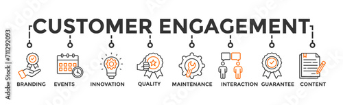 Customer engagement banner web icon vector illustration concept with icon of branding, events, innovation, quality, maintenance, interaction, guarantee, content