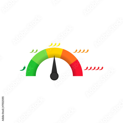Food spiciness levels, graphic showing different levels of chilli heat with chilli pepper icons. Spicy mild hot and extreme or extra scale, Shape of a meter.