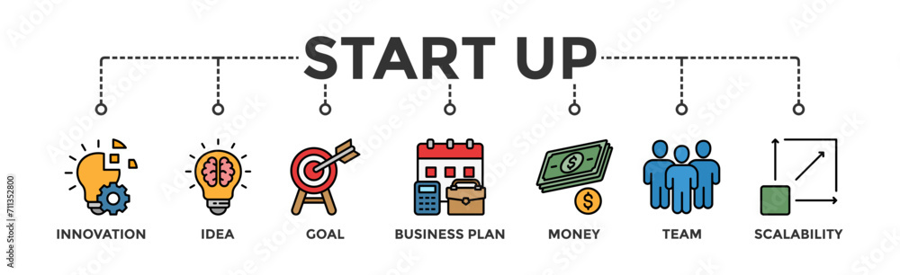 Start up banner web icon concept with icon of innovation idea goal business plan money team and scalability Start up banner web icon concept with icon of innovation idea goal business plan money team and scalability