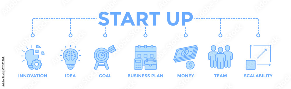 Start up banner web icon concept with icon of innovation idea goal business plan money team and scalability Start up banner web icon concept with icon of innovation idea goal business plan money team and scalability
