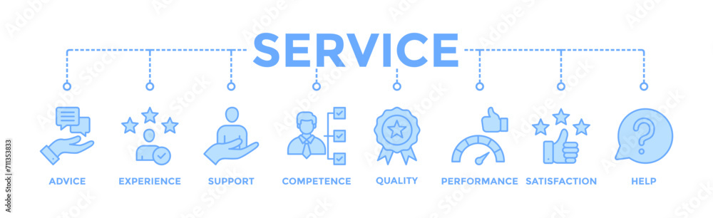 Service banner web icon vector illustration concept for customer and technical support with icon of advice, experience, support, competence, quality, performance, satisfaction, help, and call center Service banner web icon vector illustration concept for customer and technical support with icon of advice, experience, support, competence, quality, performance, satisfaction, help, and call center