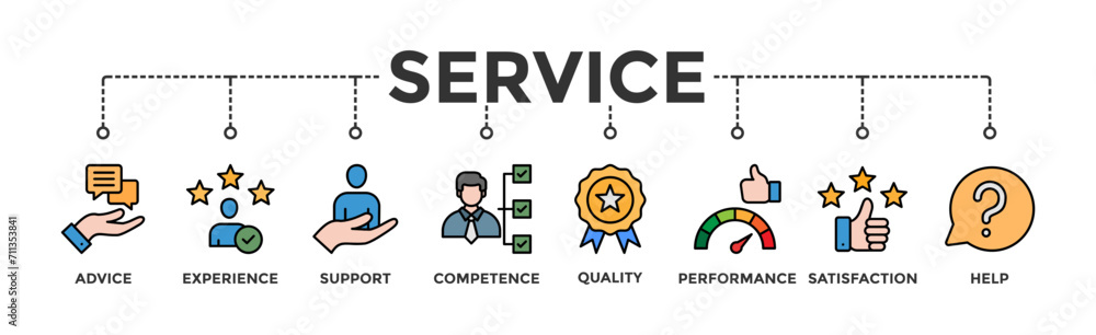Service banner web icon vector illustration concept for customer and technical support with icon of advice, experience, support, competence, quality, performance, satisfaction, help, and call center Service banner web icon vector illustration concept for customer and technical support with icon of advice, experience, support, competence, quality, performance, satisfaction, help, and call center