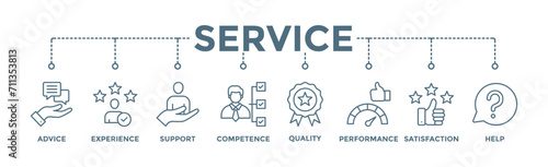 Service banner web icon vector illustration concept for customer and technical support with icon of advice, experience, support, competence, quality, performance, satisfaction, help, and call center