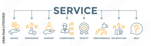 Service banner web icon vector illustration concept for customer and technical support with icon of advice, experience, support, competence, quality, performance, satisfaction, help, and call center