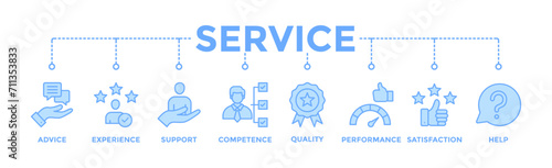 Service banner web icon vector illustration concept for customer and technical support with icon of advice, experience, support, competence, quality, performance, satisfaction, help, and call center