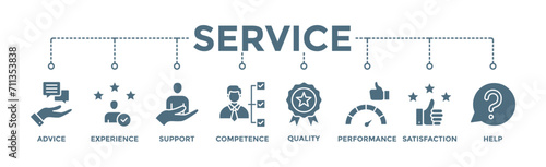 Service banner web icon vector illustration concept for customer and technical support with icon of advice, experience, support, competence, quality, performance, satisfaction, help, and call center