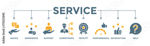 Service banner web icon vector illustration concept for customer and technical support with icon of advice, experience, support, competence, quality, performance, satisfaction, help, and call center photo