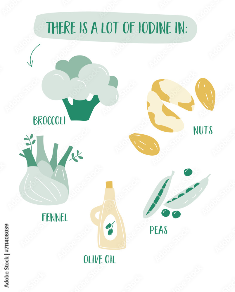 flat design vector set of iodine-rich foods like broccoli, nuts, peas, olive oil, and fennel. An infographic of balanced nutrition and thyroid health.