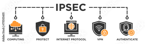 IPsec banner web icon vector illustration concept for internet and protection network security with icon of cloud computing, protect, internet protocol, vpn, and authenticate