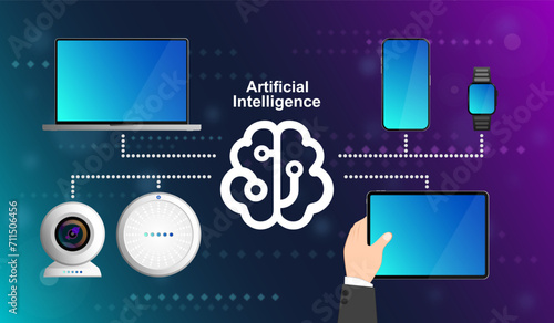 Artificial intelligence in smart devices, Gadgets technology generative for creative ideas and learn to use computer, Notebook, Smartphone, Tablet, Voice assistance, Security camera and Smart watch. photo