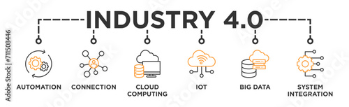 Industry 4.0 banner web icon vector illustration concept with icon of automation, connection, cloud computing, iot, big data, and system integration