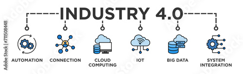 Industry 4.0 banner web icon vector illustration concept with icon of automation, connection, cloud computing, iot, big data, and system integration