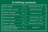 SI defining constants table on a green background. Education. Science. School. Vector illustration.