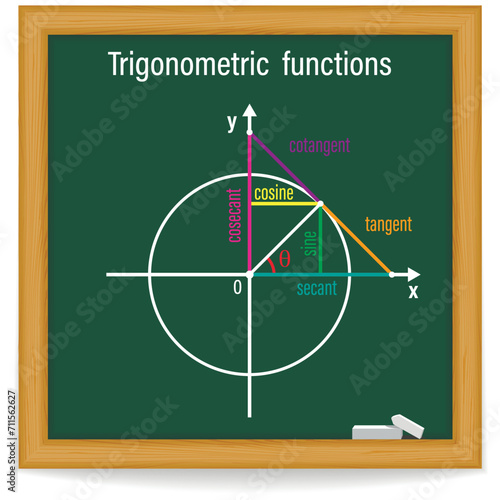 Trigonometric Functions on a green chalkboard. Education. Science. Formula. Vector illustration.