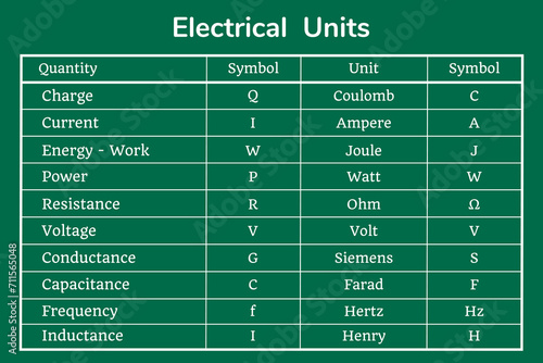 Electrical Units table on a green background. Education. Science. School. Vector illustration.