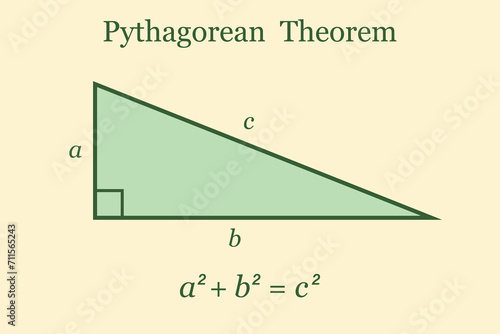 Pythagoras Theorem. Education. Science. Formula. School. Vector illustration