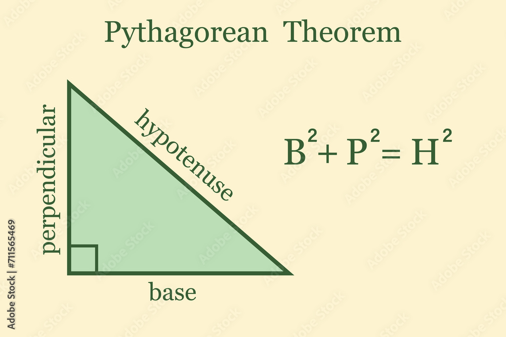 Pythagorean theorem. Perpendicular base hypotenuse. Education. Science. Formula. School. Vector illustration. Pythagorean theorem. Perpendicular base hypotenuse. Education. Science. Formula. School. Vector illustration.
