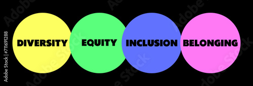 Diversity, Equity, Inclusion and Belonging illustration for print, banner, poster
